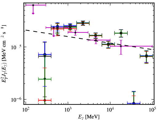 Spectra for 1FGL_J1823.2-1336c