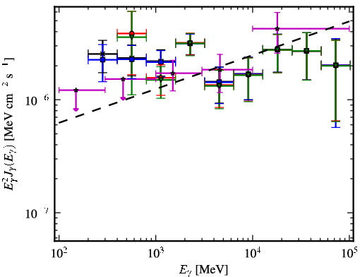 Spectra for 1FGL_J1823.5-3454