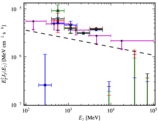 Spectra for 1FGL_J1824.5-2449