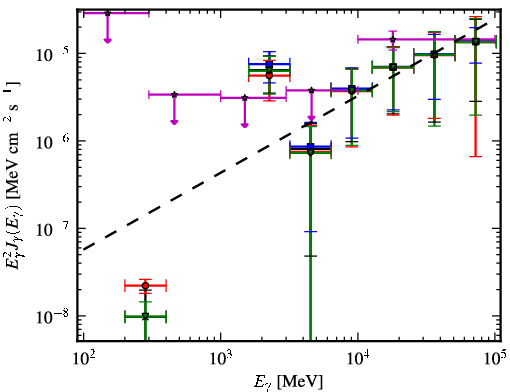 Spectra for 1FGL_J1825.7-1410c