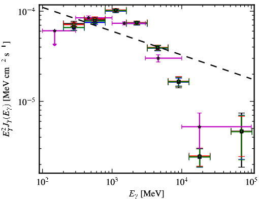 Spectra for 1FGL_J1826.1-1256