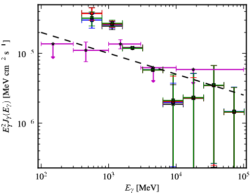 Spectra for 1FGL_J1827.9-1128c