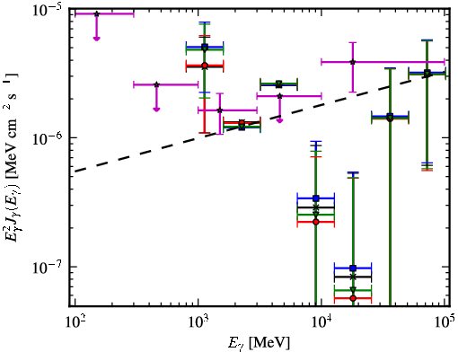 Spectra for 1FGL_J1829.3-2423