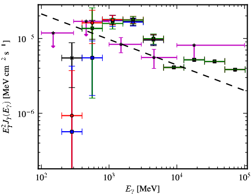 Spectra for 1FGL_J1829.6-1006c