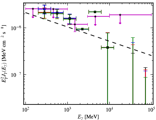 Spectra for 1FGL_J1829.8+4845