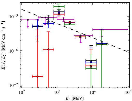 Spectra for 1FGL_J1830.1-0425