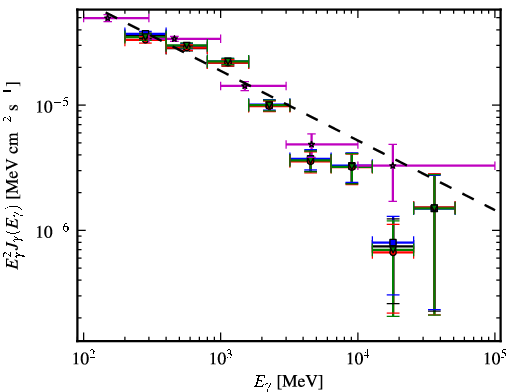 Spectra for 1FGL_J1833.6-2103
