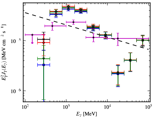 Spectra for 1FGL_J1834.3-0842c