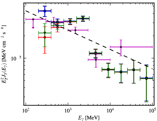 Spectra for 1FGL_J1834.7-0709c