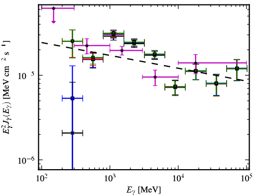 Spectra for 1FGL_J1837.5-0659c