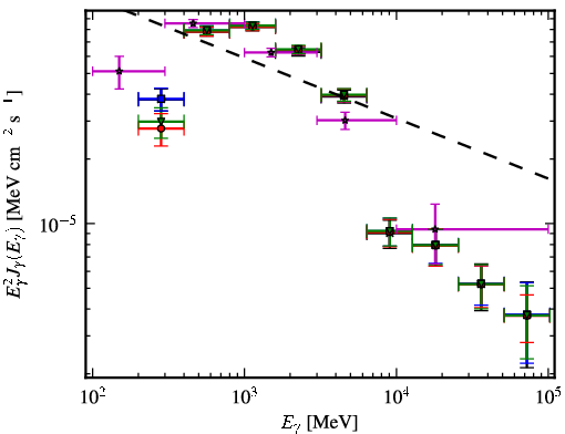 Spectra for 1FGL_J1839.1-0543c