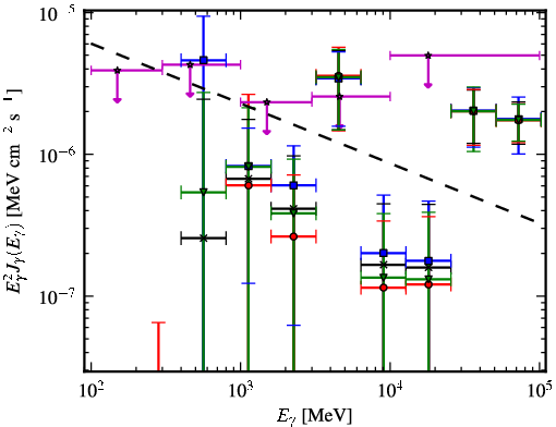Spectra for 1FGL_J1842.0-1409