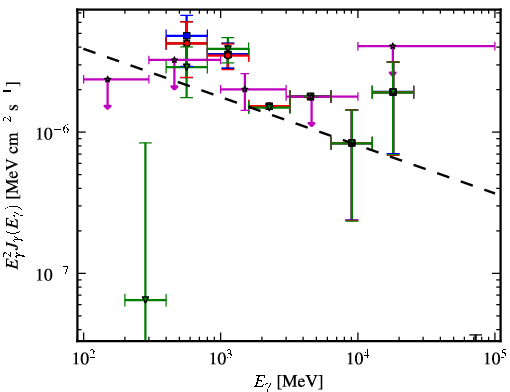 Spectra for 1FGL_J1844.1+1547