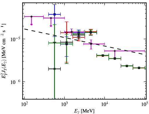 Spectra for 1FGL_J1844.2-0342c