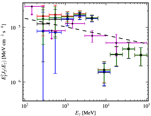 Spectra for 1FGL_J1844.3-0309c