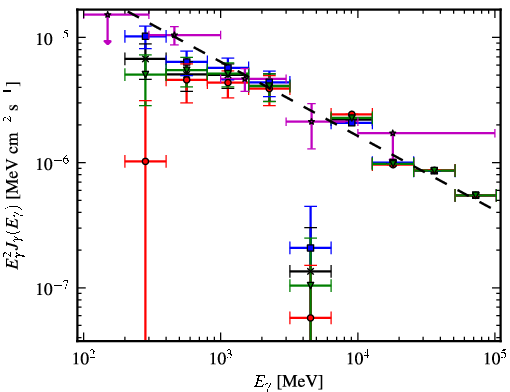 Spectra for 1FGL_J1846.0-0831