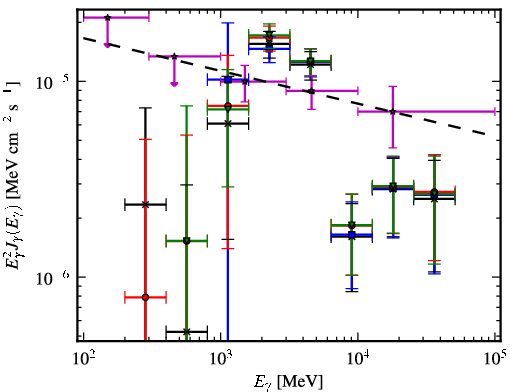 Spectra for 1FGL_J1849.0-0055c