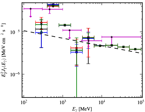 Spectra for 1FGL_J1849.7-0121c