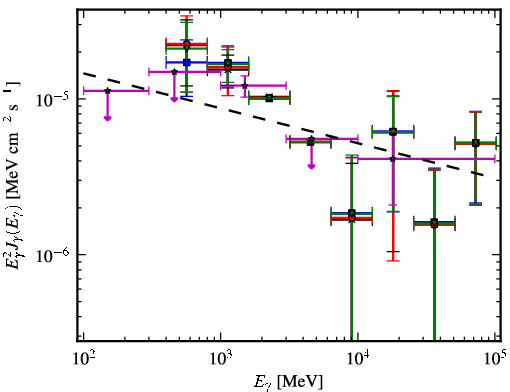 Spectra for 1FGL_J1850.2-0019c