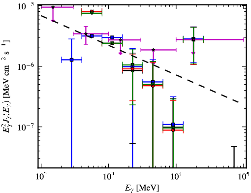 Spectra for 1FGL_J1855.7-1136c