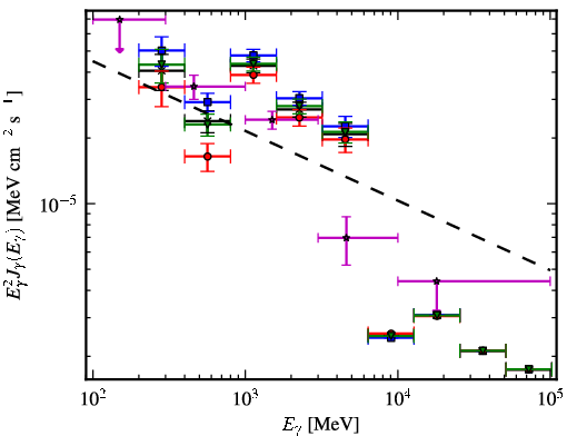 Spectra for 1FGL_J1857.1+0212c
