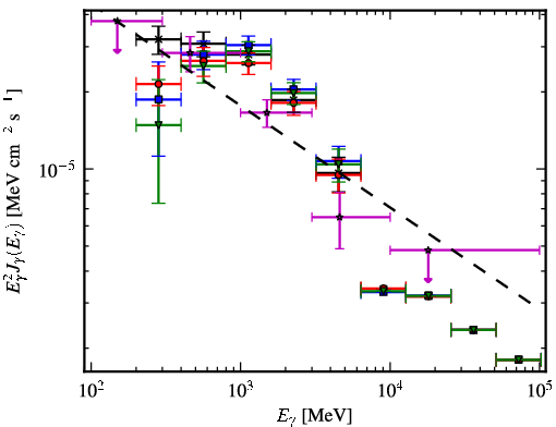 Spectra for 1FGL_J1857.9+0352c