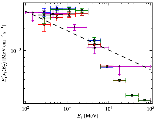 Spectra for 1FGL_J1906.6+0716c