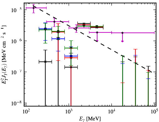 Spectra for 1FGL_J1907.4-0358