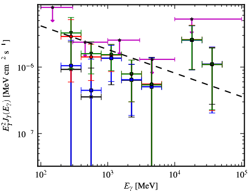 Spectra for 1FGL_J1913.2-0744