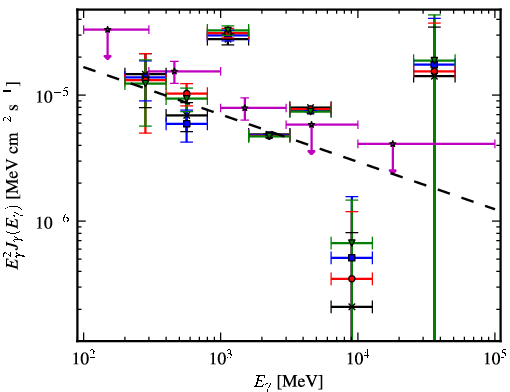 Spectra for 1FGL_J1913.7+1007c