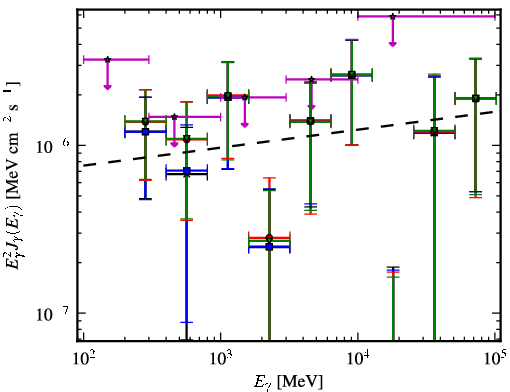 Spectra for 1FGL_J1921.1-1234