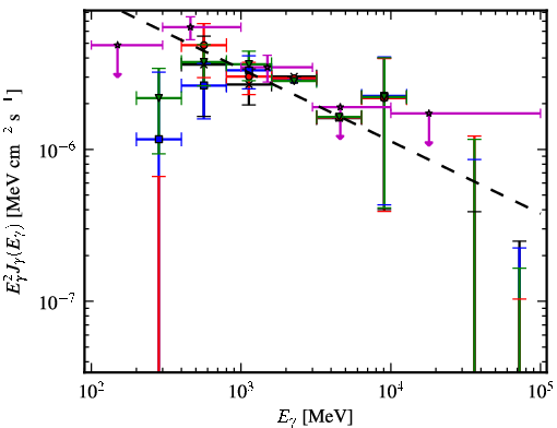 Spectra for 1FGL_J1921.2+0132