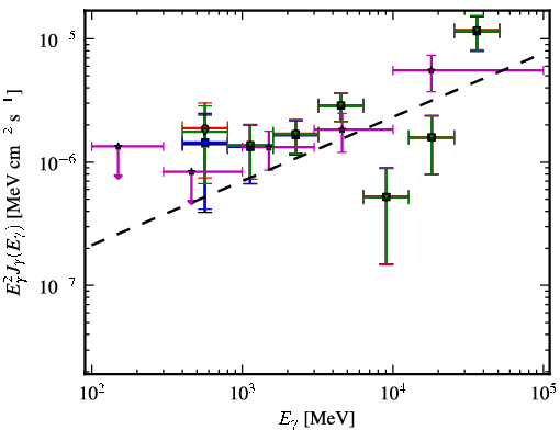Spectra for 1FGL_J1922.0-1608