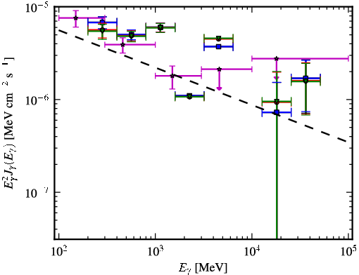 Spectra for 1FGL_J1925.2-2919