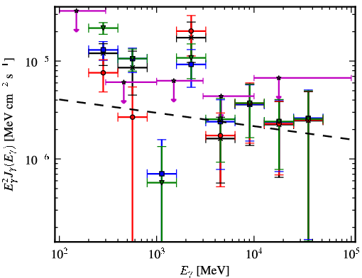 Spectra for 1FGL_J1926.5+1647c