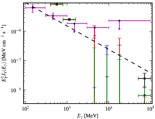 Spectra for 1FGL_J1927.3-7932c