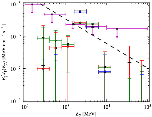 Spectra for 1FGL_J1928.7-0506