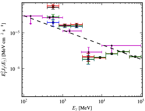 Spectra for 1FGL_J1932.1+1914c