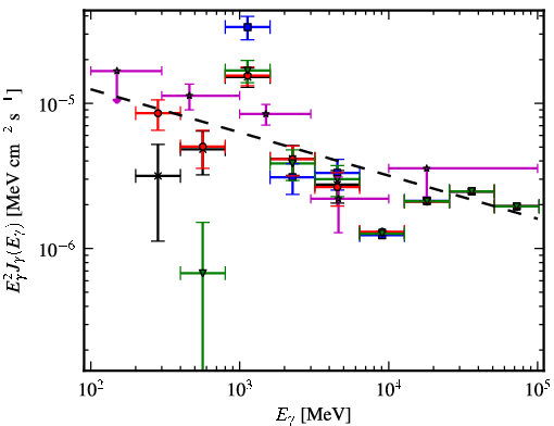 Spectra for 1FGL_J1934.9+2031c