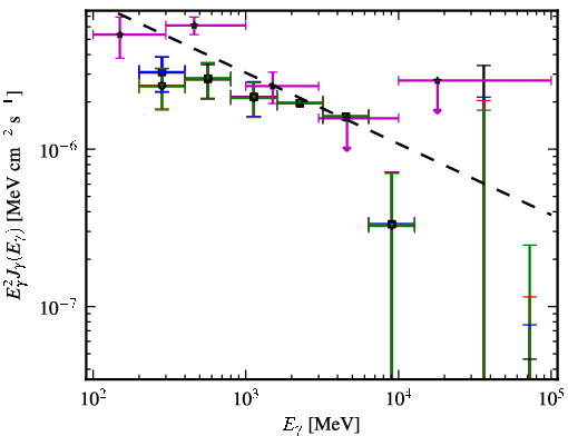 Spectra for 1FGL_J1938.2-3957