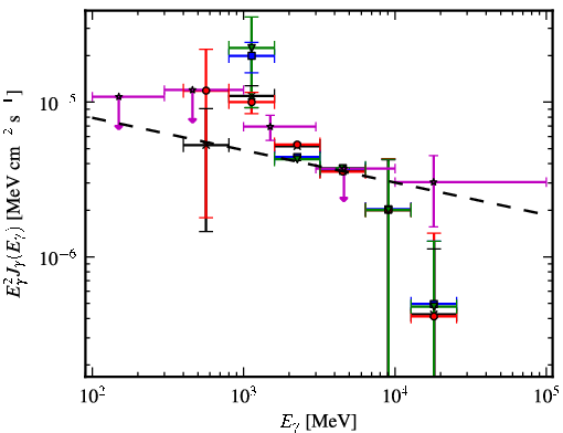 Spectra for 1FGL_J1940.1+2209c