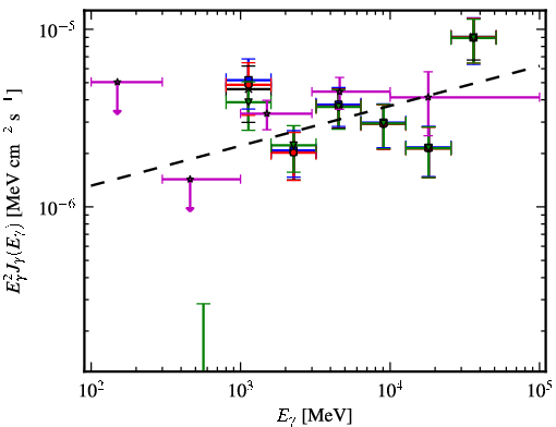Spectra for 1FGL_J1942.7+1033