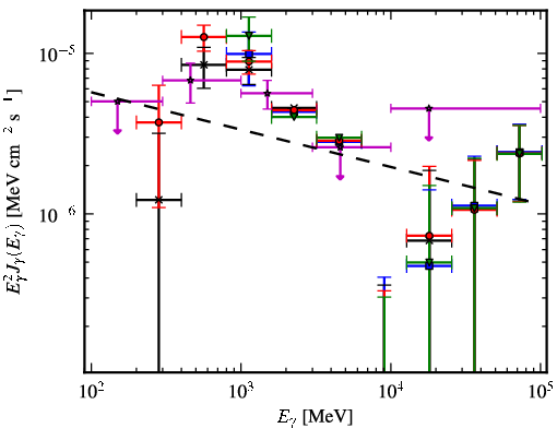 Spectra for 1FGL_J1943.4+2340c