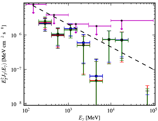 Spectra for 1FGL_J1945.0-0724c