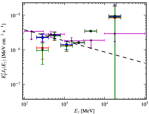 Spectra for 1FGL_J1946.7-5404