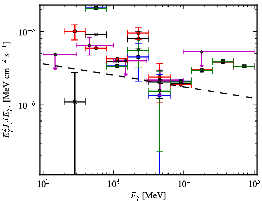 Spectra for 1FGL_J1948.6+2437
