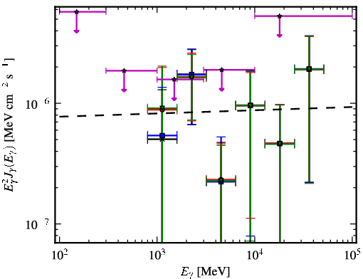 Spectra for 1FGL_J1950.0+0904