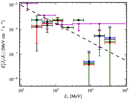 Spectra for 1FGL_J1950.4+1226