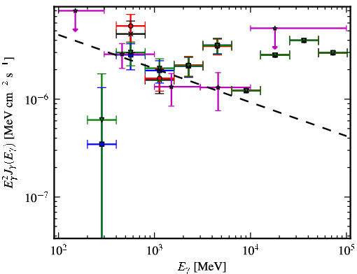 Spectra for 1FGL_J1954.8+1402