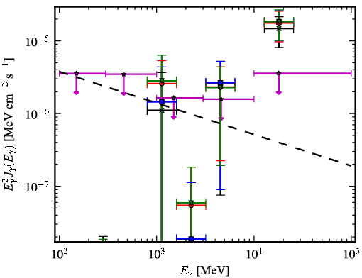 Spectra for 1FGL_J1956.2-0238